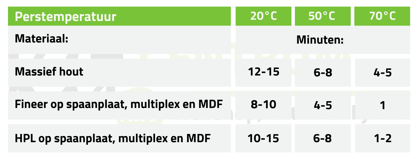 Tabel met de perstijden van de Frencken Nova Col D3 LF